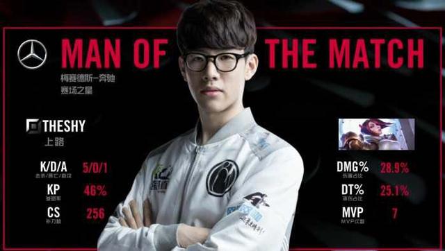 预计转会费 预计转会费